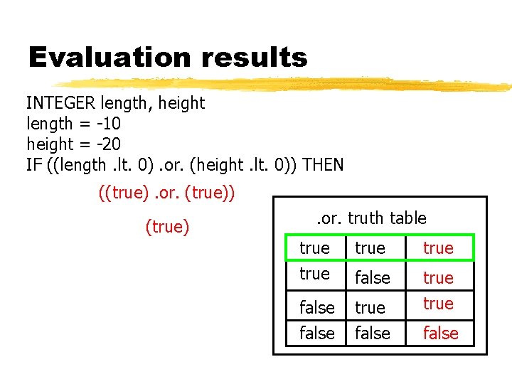 Evaluation results INTEGER length, height length = -10 height = -20 IF ((length. lt.