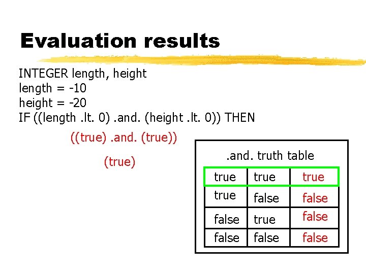 Evaluation results INTEGER length, height length = -10 height = -20 IF ((length. lt.