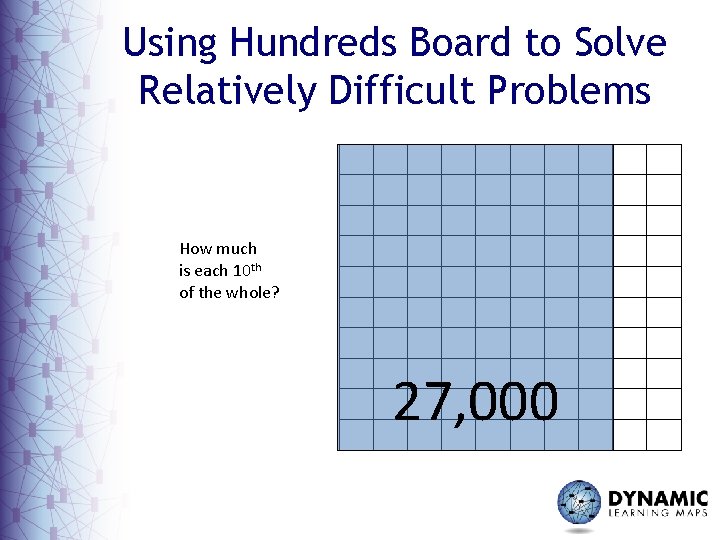 Using Hundreds Board to Solve Relatively Difficult Problems How much is each 10 th