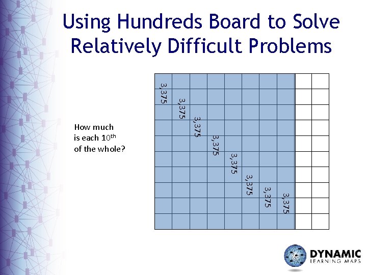 Using Hundreds Board to Solve Relatively Difficult Problems 3, 375 3, 375 How much