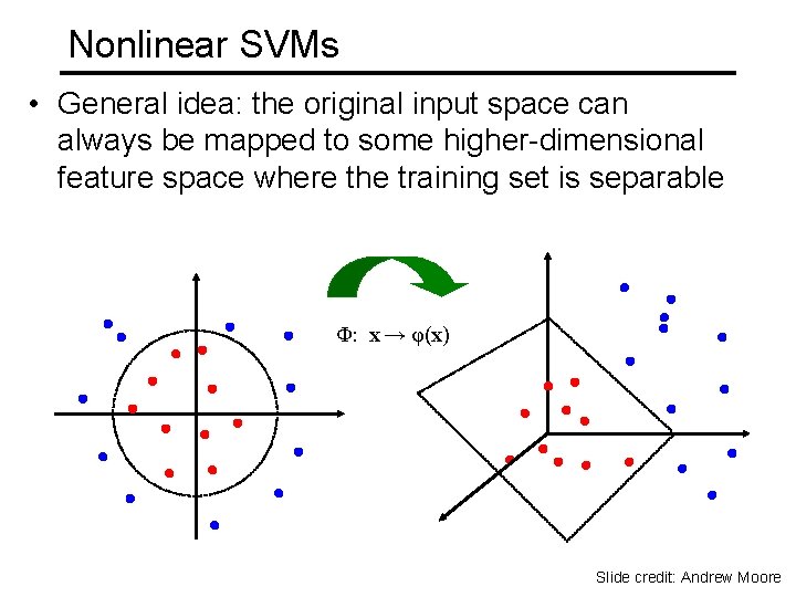 Nonlinear SVMs • General idea: the original input space can always be mapped to