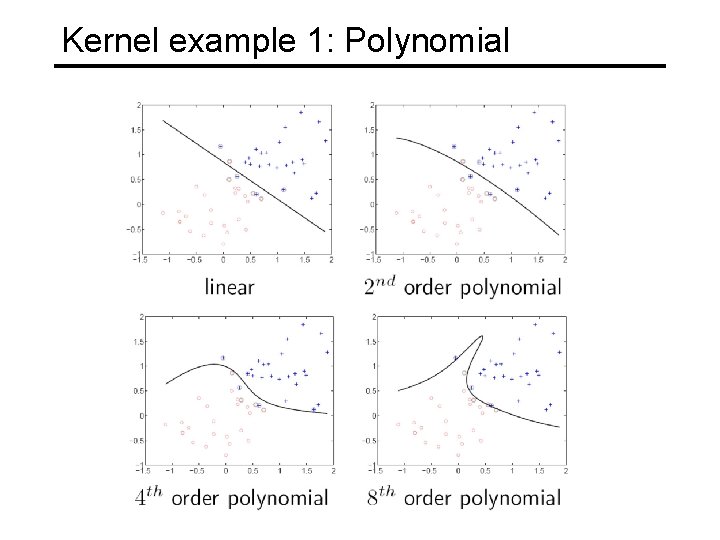 Kernel example 1: Polynomial 