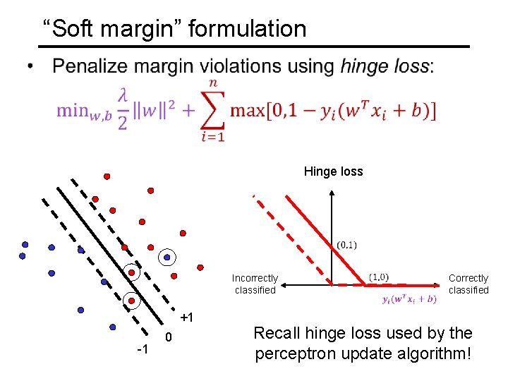 “Soft margin” formulation Hinge loss Incorrectly classified +1 -1 0 Correctly classified Recall hinge