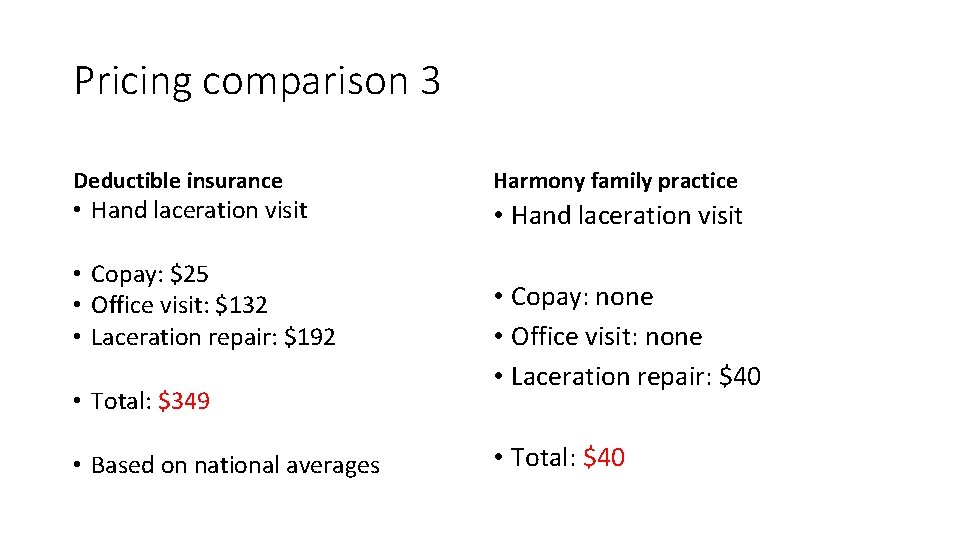 Pricing comparison 3 Deductible insurance • Hand laceration visit • Copay: $25 • Office