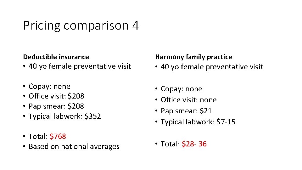 Pricing comparison 4 Deductible insurance • 40 yo female preventative visit • • Copay: