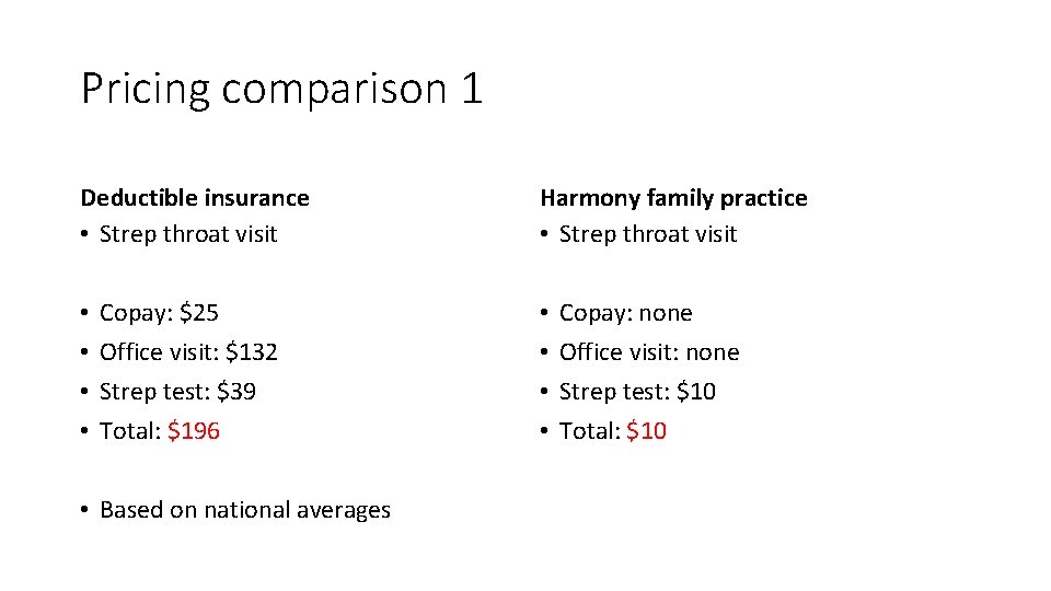 Pricing comparison 1 Deductible insurance • Strep throat visit • • Copay: $25 Office