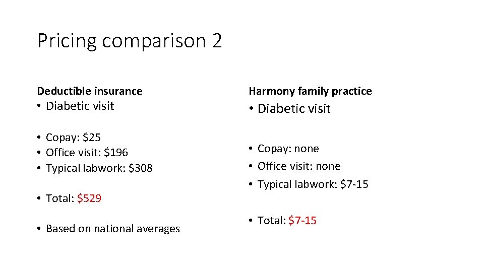 Pricing comparison 2 Deductible insurance • Diabetic visit • Copay: $25 • Office visit: