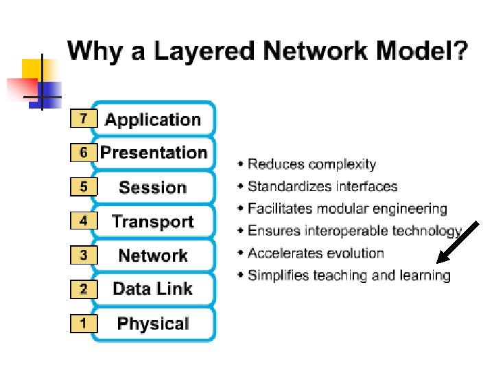 KNOW THE CORRECT ORDER OF THE LAYERS! 