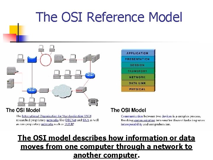 The OSI Reference Model The OSI model describes how information or data moves from