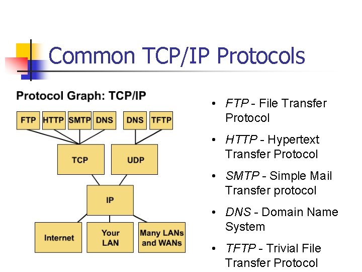 Common TCP/IP Protocols • FTP - File Transfer Protocol • HTTP - Hypertext Transfer