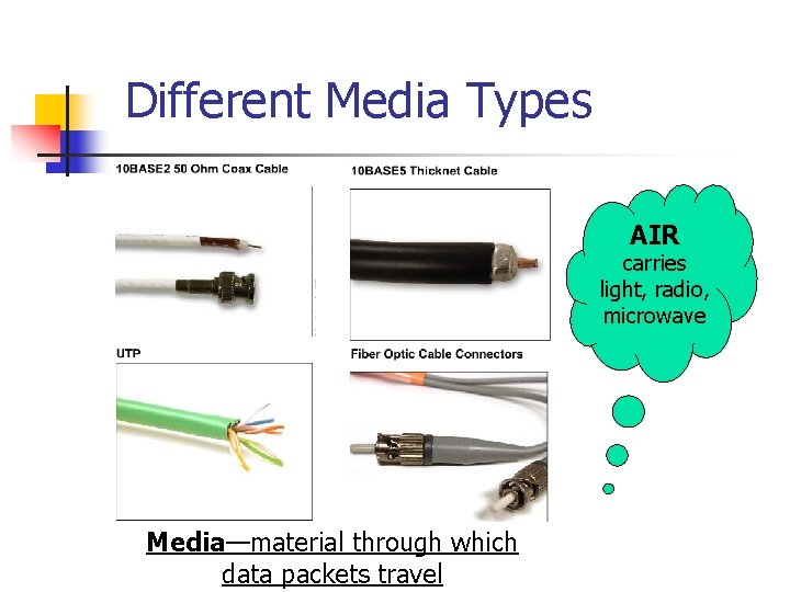 Different Media Types AIR carries light, radio, microwave Media—material through which data packets travel