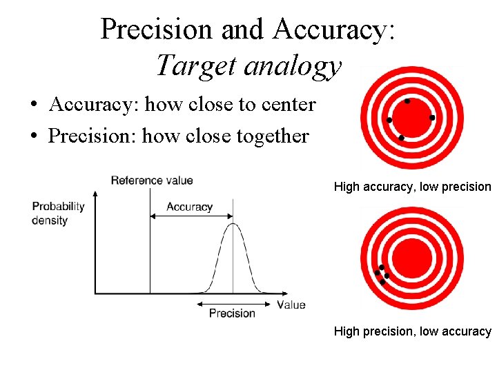 Precision and Accuracy: Target analogy • Accuracy: how close to center • Precision: how