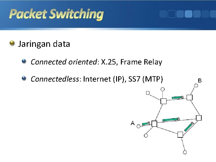 Packet Switching Jaringan data Connected oriented: X. 25, Frame Relay Connectedless: Internet (IP), SS