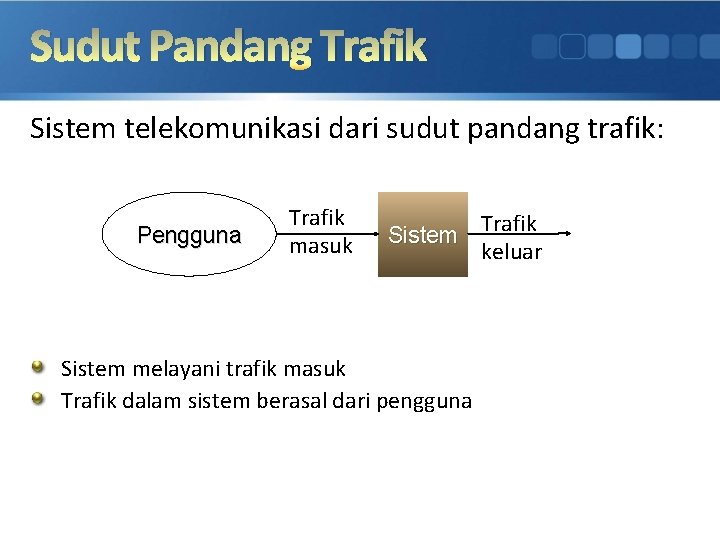 Sudut Pandang Trafik Sistem telekomunikasi dari sudut pandang trafik: Pengguna Trafik masuk Sistem melayani