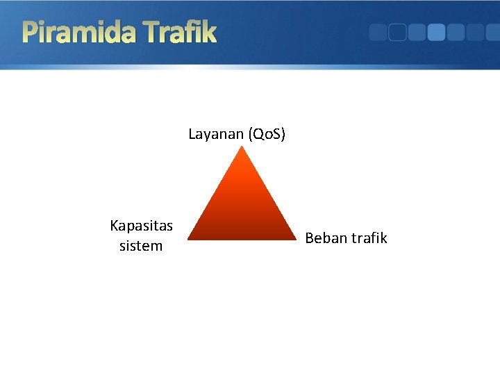 Piramida Trafik Layanan (Qo. S) Kapasitas sistem Beban trafik 