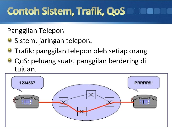 Contoh Sistem, Trafik, Qo. S Panggilan Telepon Sistem: jaringan telepon. Trafik: panggilan telepon oleh