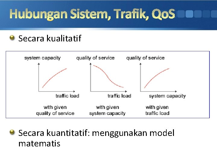 Hubungan Sistem, Trafik, Qo. S Secara kualitatif Secara kuantitatif: menggunakan model matematis 