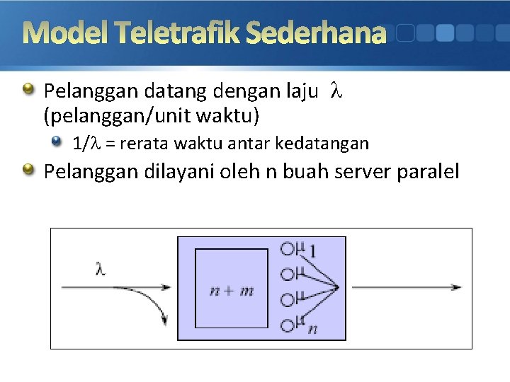 Model Teletrafik Sederhana Pelanggan datang dengan laju (pelanggan/unit waktu) 1/ = rerata waktu antar