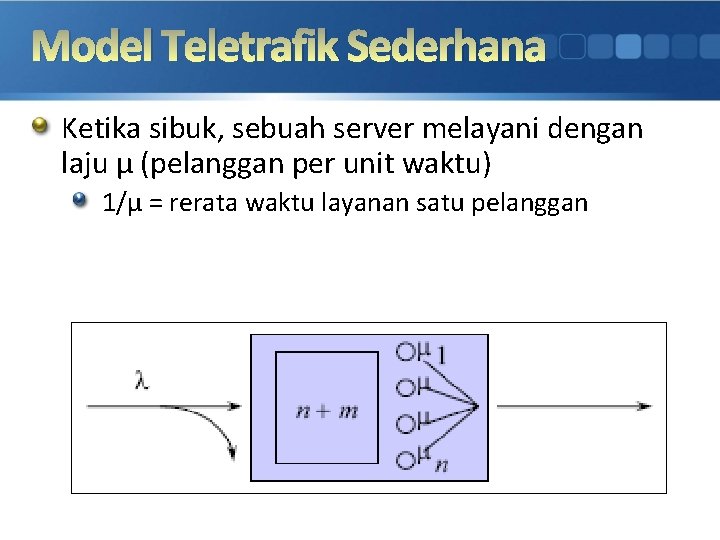 Model Teletrafik Sederhana Ketika sibuk, sebuah server melayani dengan laju μ (pelanggan per unit