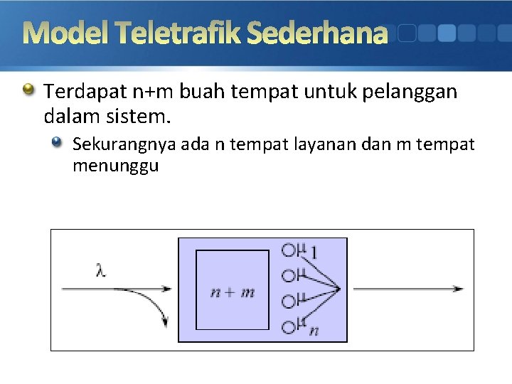 Model Teletrafik Sederhana Terdapat n+m buah tempat untuk pelanggan dalam sistem. Sekurangnya ada n