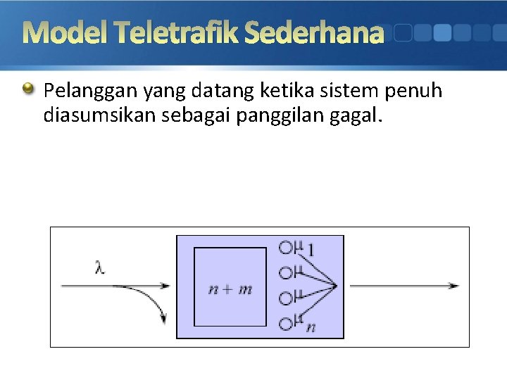 Model Teletrafik Sederhana Pelanggan yang datang ketika sistem penuh diasumsikan sebagai panggilan gagal. 