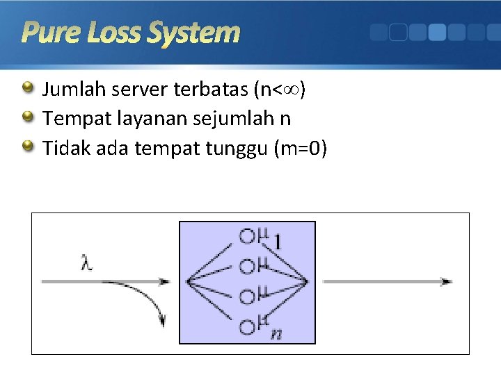 Pure Loss System Jumlah server terbatas (n< ) Tempat layanan sejumlah n Tidak ada