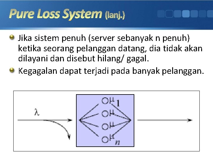 Pure Loss System (lanj. ) Jika sistem penuh (server sebanyak n penuh) ketika seorang