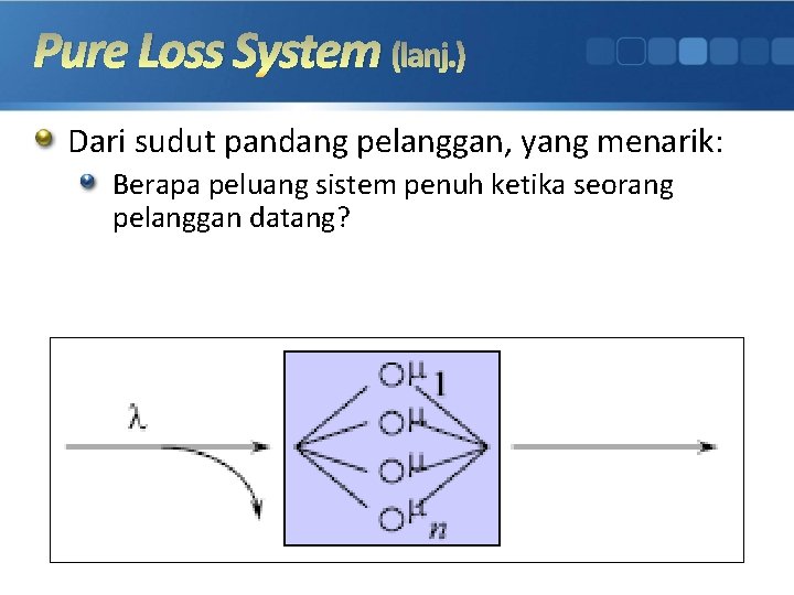 Pure Loss System (lanj. ) Dari sudut pandang pelanggan, yang menarik: Berapa peluang sistem