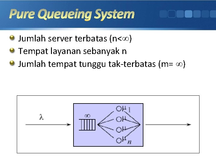 Pure Queueing System Jumlah server terbatas (n< ) Tempat layanan sebanyak n Jumlah tempat