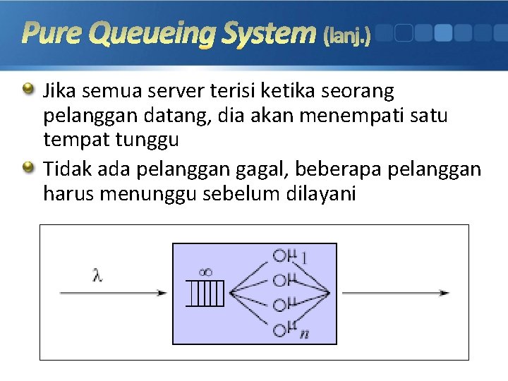 Pure Queueing System (lanj. ) Jika semua server terisi ketika seorang pelanggan datang, dia