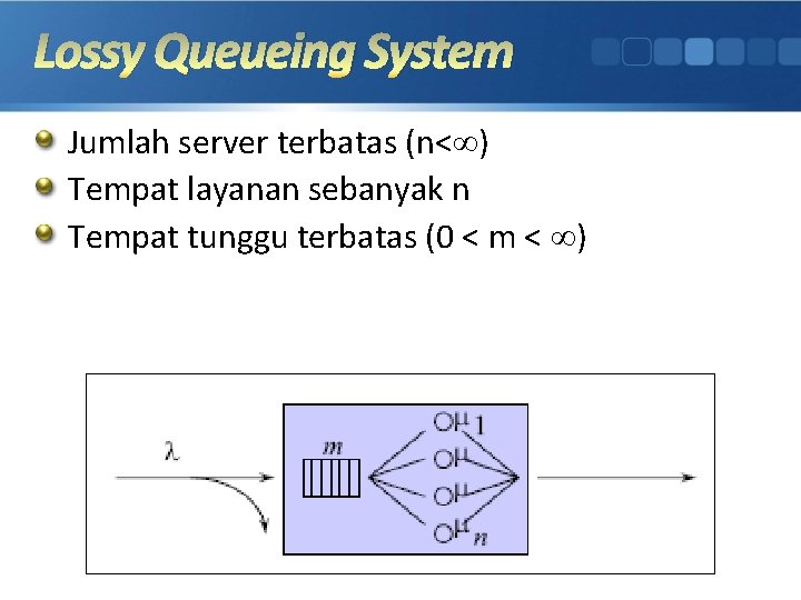 Lossy Queueing System Jumlah server terbatas (n< ) Tempat layanan sebanyak n Tempat tunggu