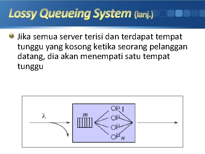 Lossy Queueing System (lanj. ) Jika semua server terisi dan terdapat tempat tunggu yang