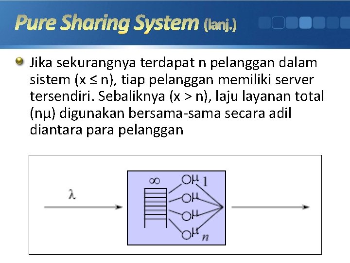 Pure Sharing System (lanj. ) Jika sekurangnya terdapat n pelanggan dalam sistem (x ≤
