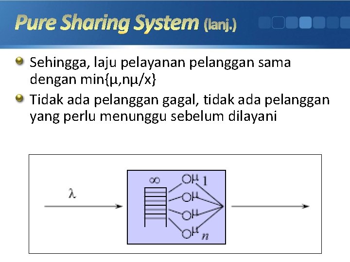 Pure Sharing System (lanj. ) Sehingga, laju pelayanan pelanggan sama dengan min{μ, nμ/x} Tidak