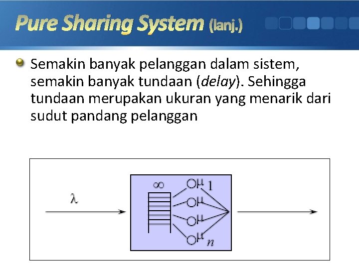 Pure Sharing System (lanj. ) Semakin banyak pelanggan dalam sistem, semakin banyak tundaan (delay).