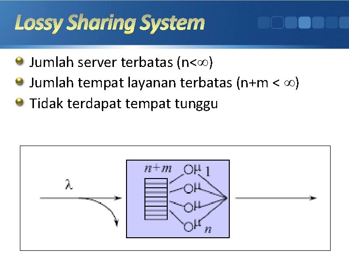 Lossy Sharing System Jumlah server terbatas (n< ) Jumlah tempat layanan terbatas (n+m <