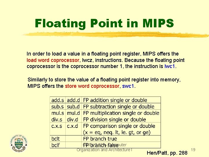 Floating Point in MIPS In order to load a value in a floating point