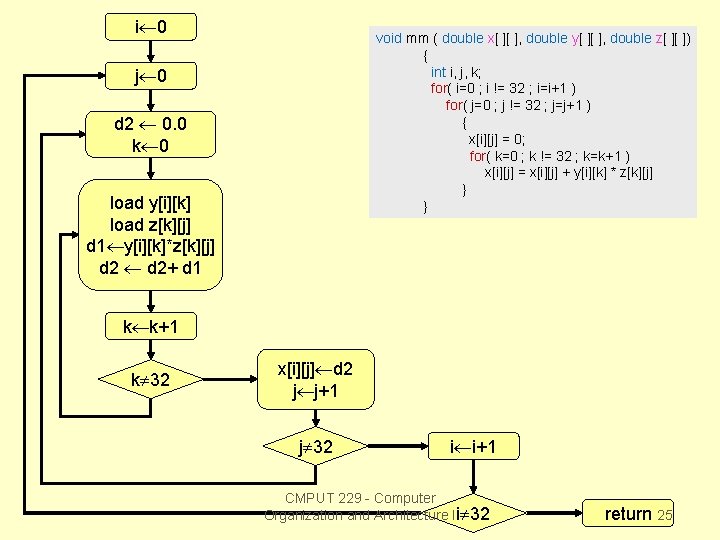 i 0 void mm ( double x[ ][ ], double y[ ][ ], double