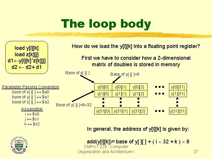 The loop body load y[i][k] load z[k][j] d 1 y[i][k]*z[k][j] d 2+ d 1