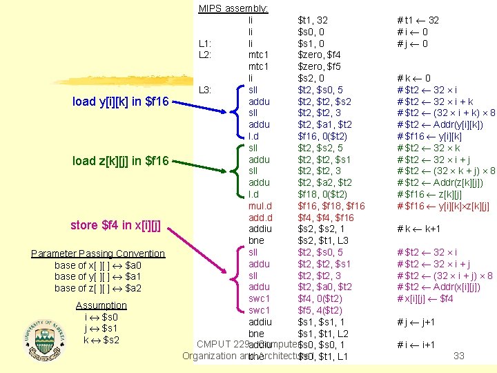 load y[i][k] in $f 16 load z[k][j] in $f 16 store $f 4 in