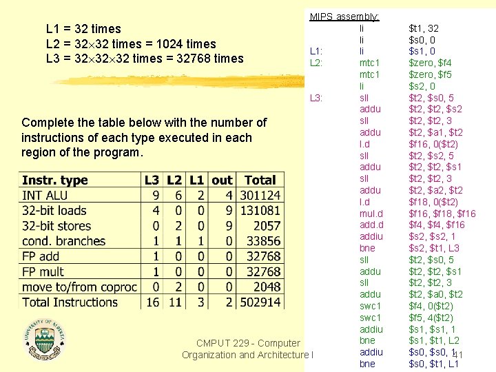 MIPS assembly: li L 1 = 32 times li L 2 = 32 32