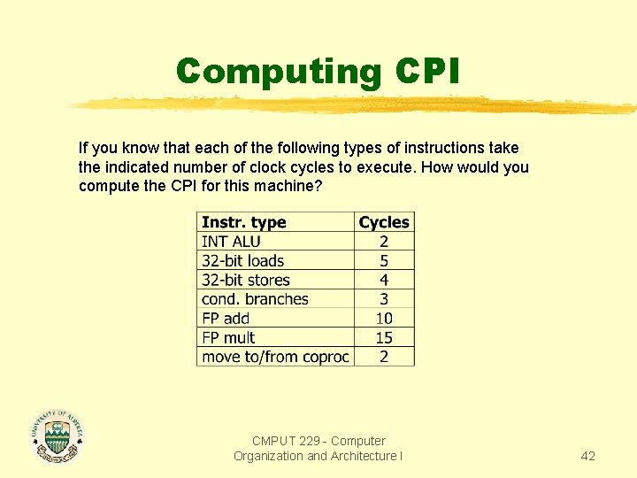 Computing CPI If you know that each of the following types of instructions take