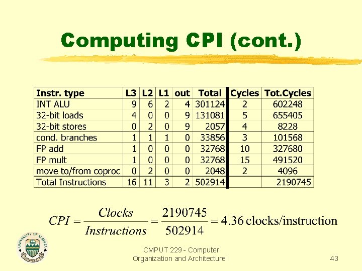 Computing CPI (cont. ) CMPUT 229 - Computer Organization and Architecture I 43 