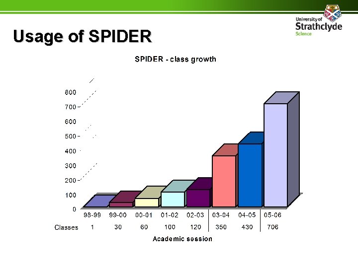 Usage of SPIDER 