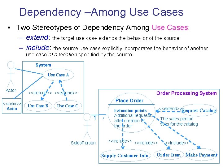 Dependency –Among Use Cases • Two Stereotypes of Dependency Among Use Cases: – extend: