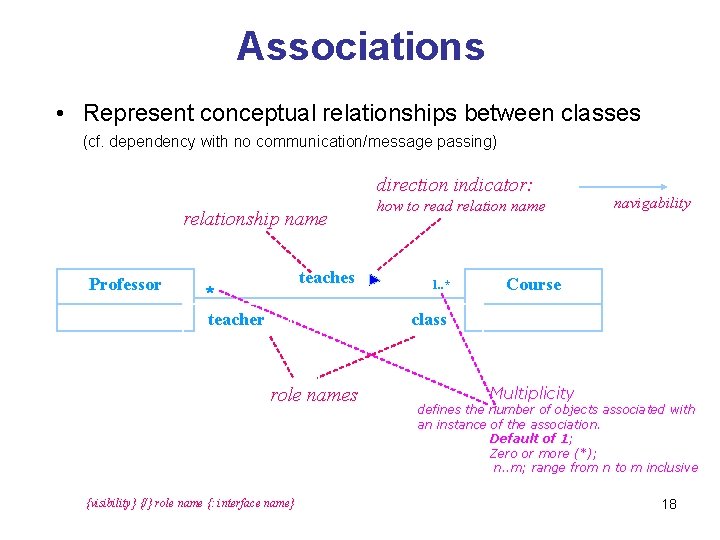 Associations • Represent conceptual relationships between classes (cf. dependency with no communication/message passing) direction