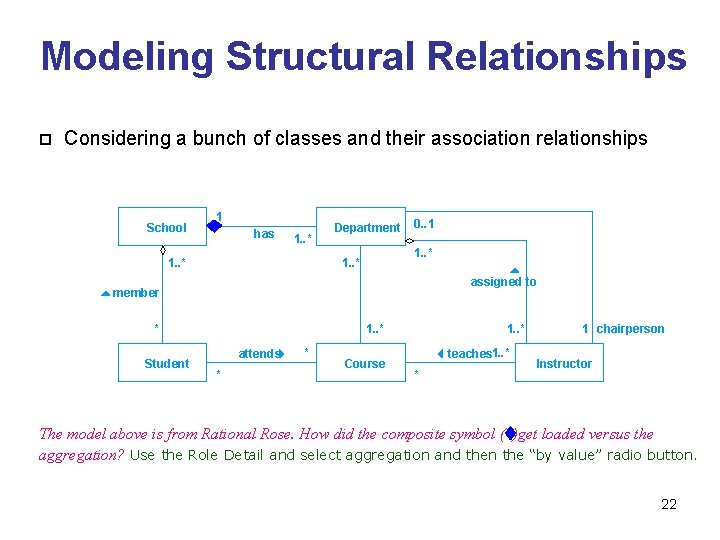 Modeling Structural Relationships p Considering a bunch of classes and their association relationships School