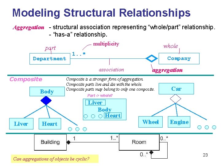 Modeling Structural Relationships Aggregation - structural association representing “whole/part” relationship. - “has-a” relationship. multiplicity