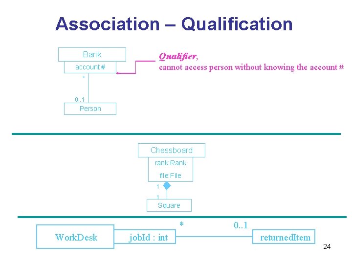 Association – Qualification Bank account # Qualifier, cannot access person without knowing the account