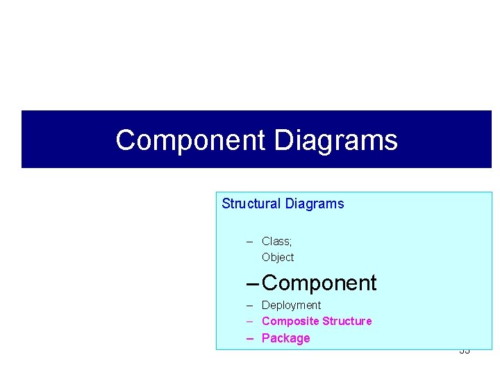 Component Diagrams Structural Diagrams – Class; Object – Component – Deployment – Composite Structure